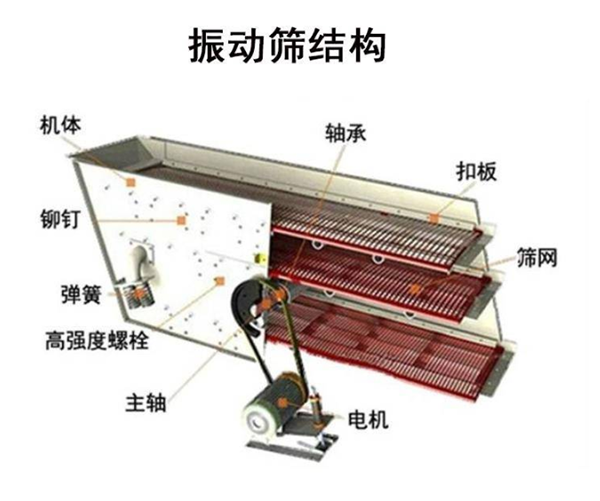 2760振动筛